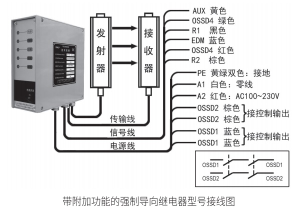 CG控制器帶附加功能接線(xiàn)圖